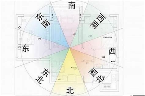 作西朝東|房屋方向風水指南：探索8大黃金方位朝向優缺點，找出適合您的。